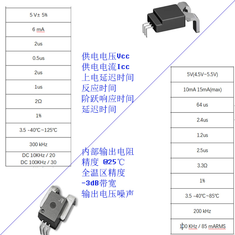 ACS758國產替代