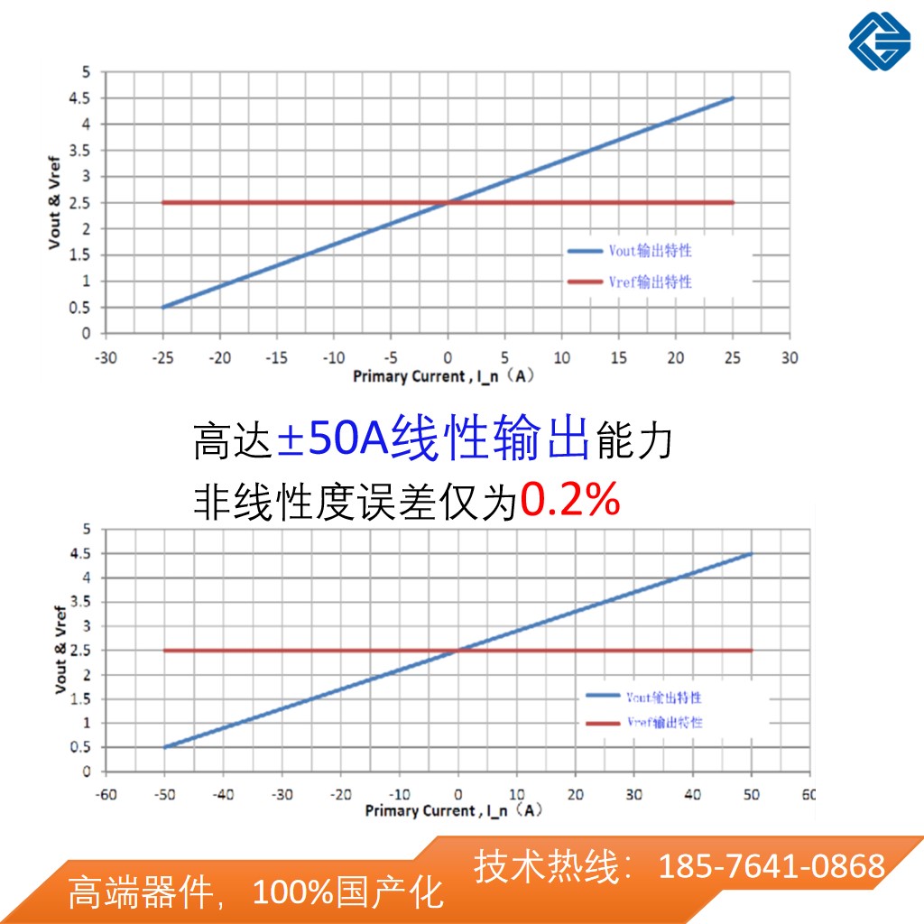 韋克威高可靠電子元器件