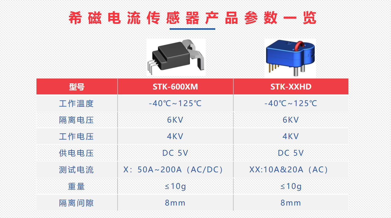 韋克威高可靠電子元器件
