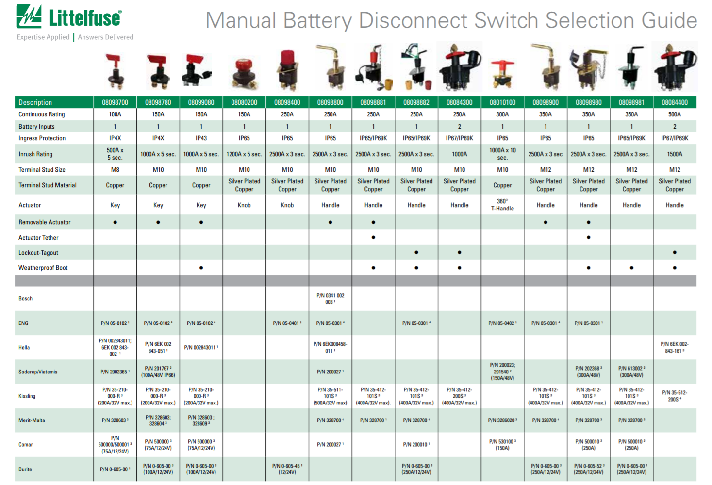 大電流開關