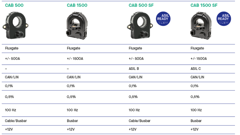 CAB500 傳感器