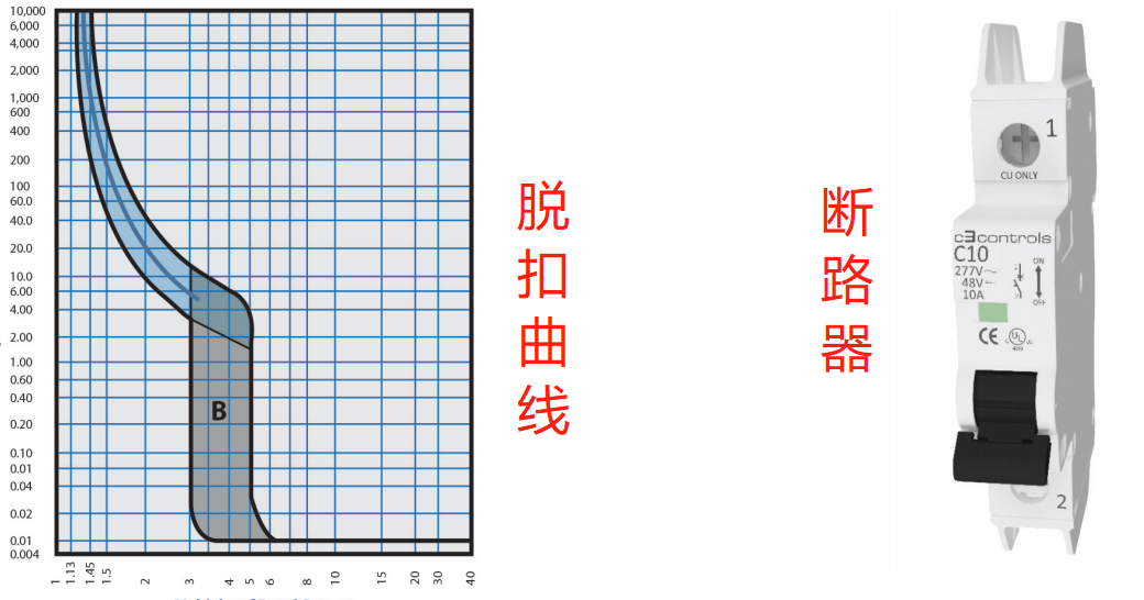 什么是脫扣曲線