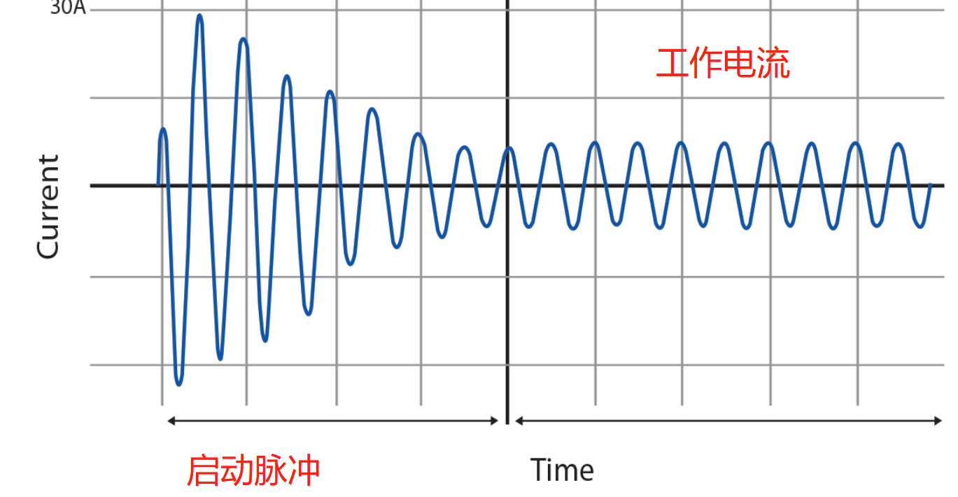浪涌電流示例