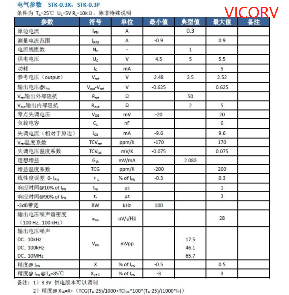 漏電流傳感器