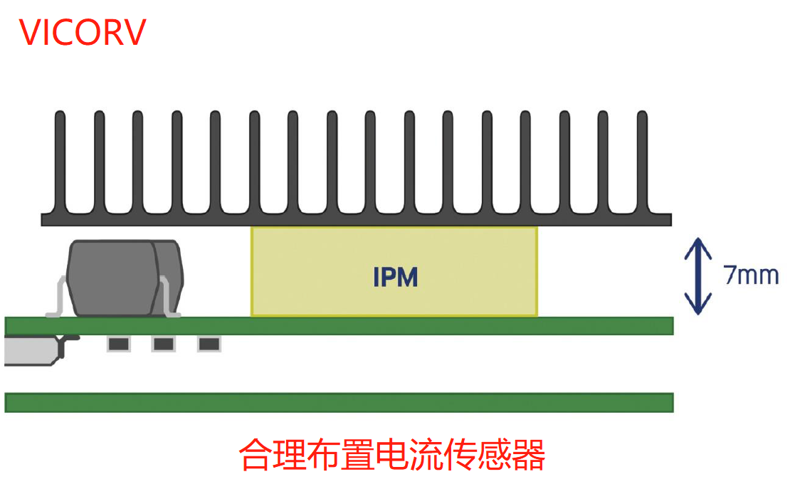 光伏逆變器電流傳感器布置