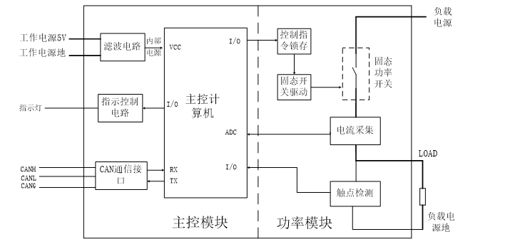 SSPC-固態功率控制器-拓撲圖