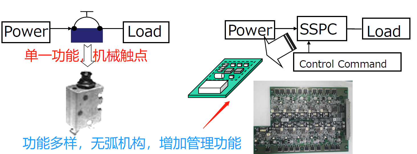 SSPC與斷路器的區(qū)別