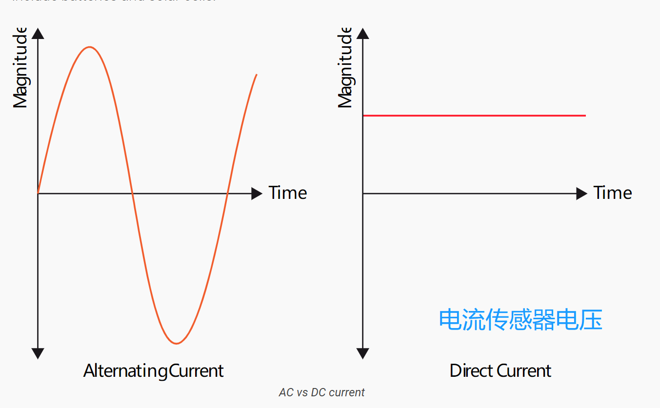 電流傳感器電壓