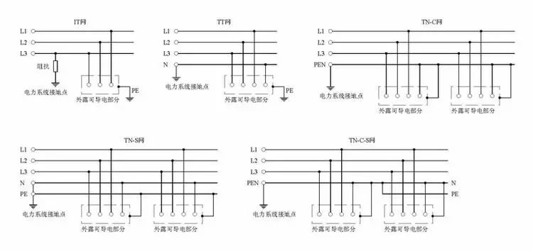 低壓配電系統(tǒng)的區(qū)別