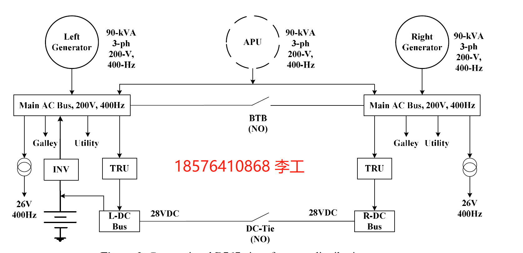 傳統飛機配電系統