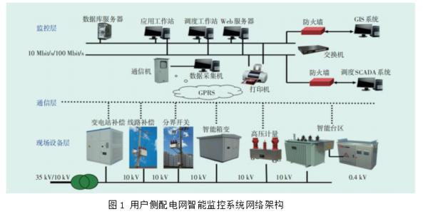 配電系統(tǒng)的發(fā)展前景