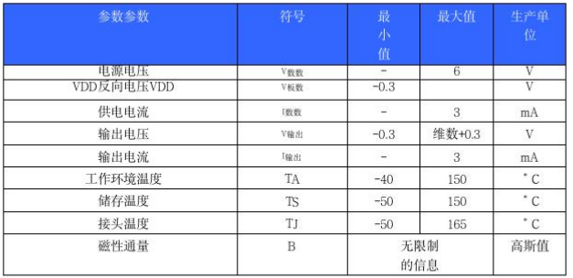 韋克威高可靠電子元器件