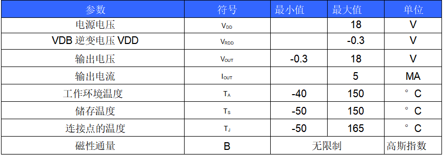 韋克威高可靠電子元器件