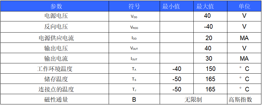 韋克威高可靠電子元器件