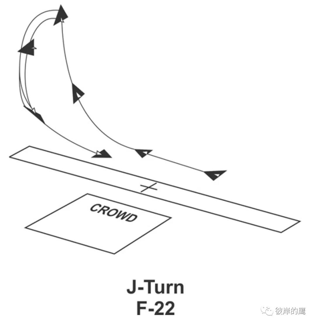 F-22 J-Turn Reposition J型轉彎（Herbst 機動）