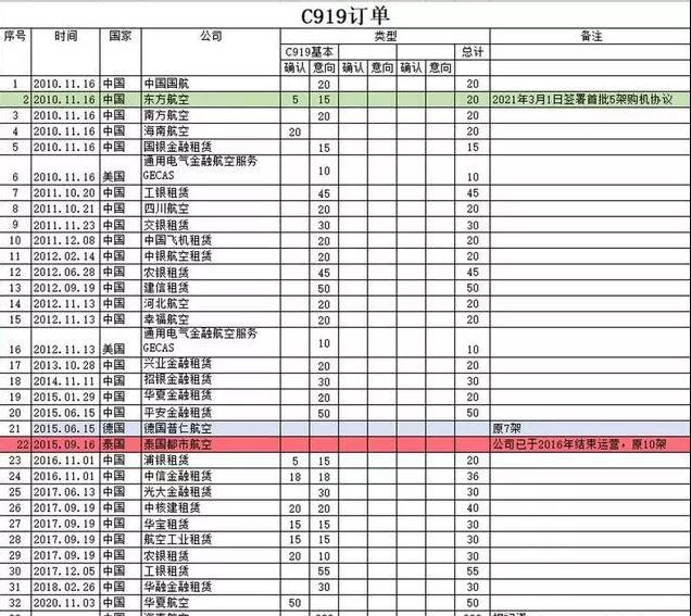 韋克威高可靠電子元器件 韋克威高可靠電子元器件