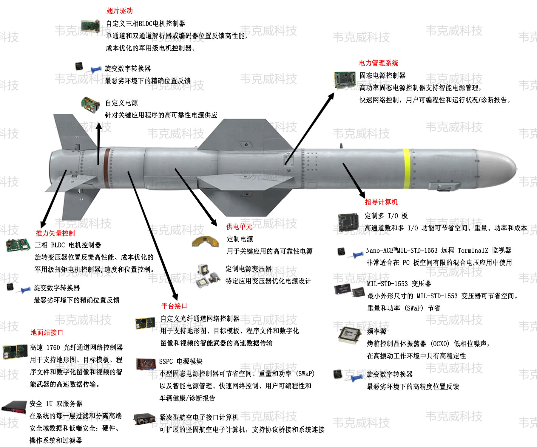 韋克威高可靠電子元器件