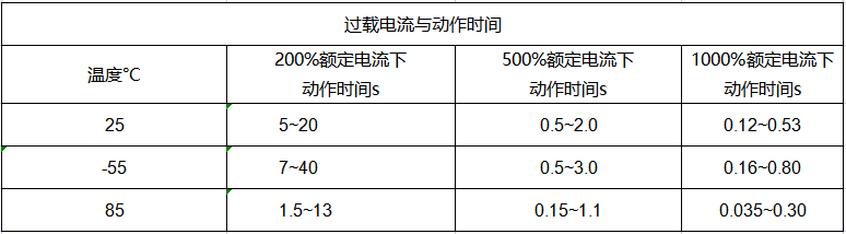 韋克威高可靠電子元器件