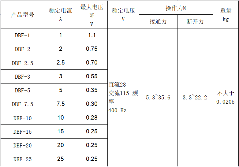 韋克威高可靠電子元器件