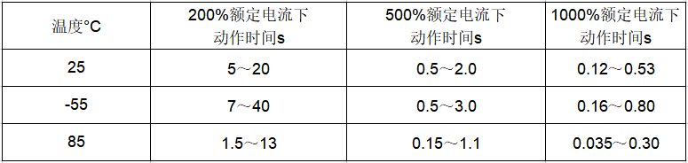 韋克威高可靠電子元器件