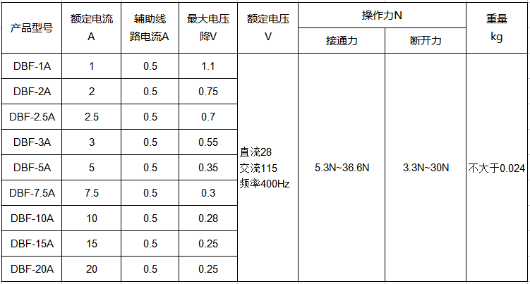 韋克威高可靠電子元器件