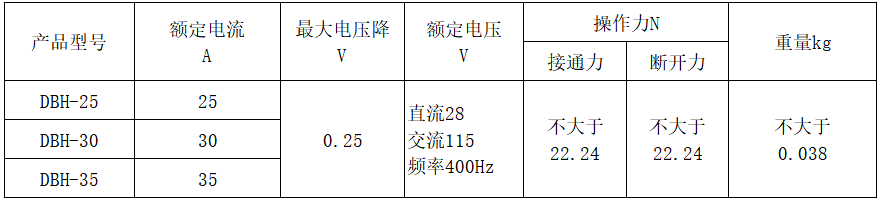 韋克威高可靠電子元器件