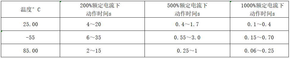 韋克威高可靠電子元器件