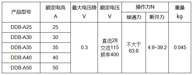 韋克威高可靠電子元器件