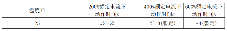 韋克威高可靠電子元器件