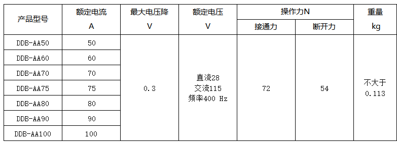 韋克威高可靠電子元器件