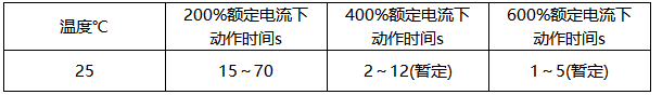 韋克威高可靠電子元器件