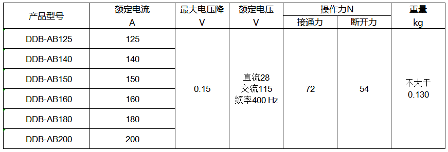 韋克威高可靠電子元器件