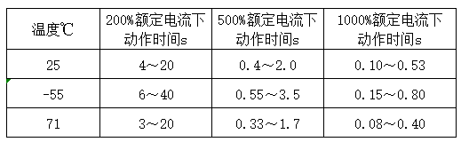 韋克威高可靠電子元器件
