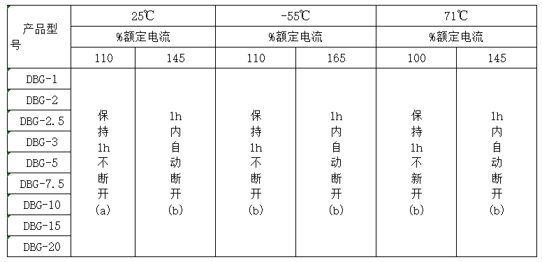 韋克威高可靠電子元器件