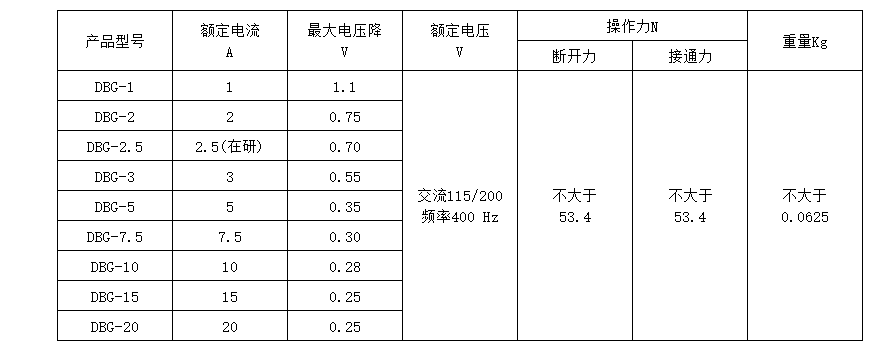 韋克威高可靠電子元器件