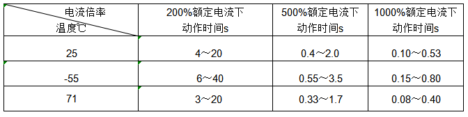 韋克威高可靠電子元器件