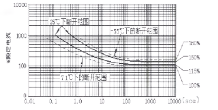 韋克威高可靠電子元器件