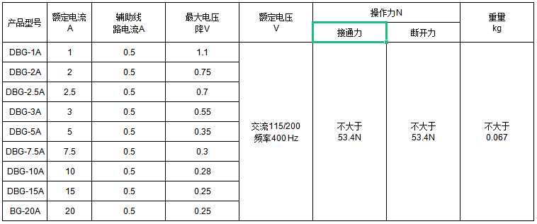 韋克威高可靠電子元器件