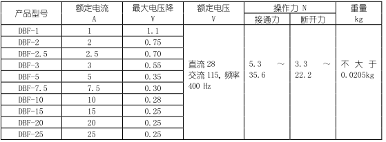 韋克威高可靠電子元器件