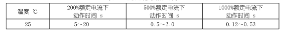 韋克威高可靠電子元器件
