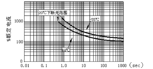 韋克威高可靠電子元器件