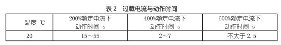 韋克威高可靠電子元器件