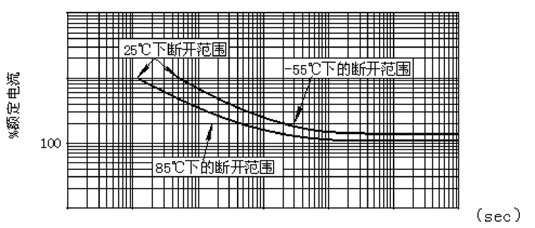 韋克威高可靠電子元器件