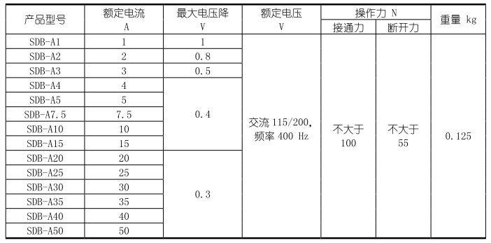 韋克威高可靠電子元器件