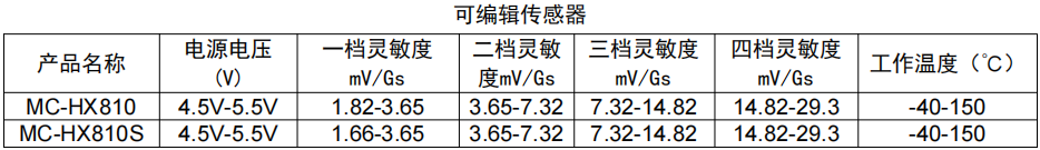 韋克威高可靠電子元器件