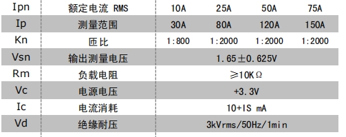 韋克威高可靠電子元器件