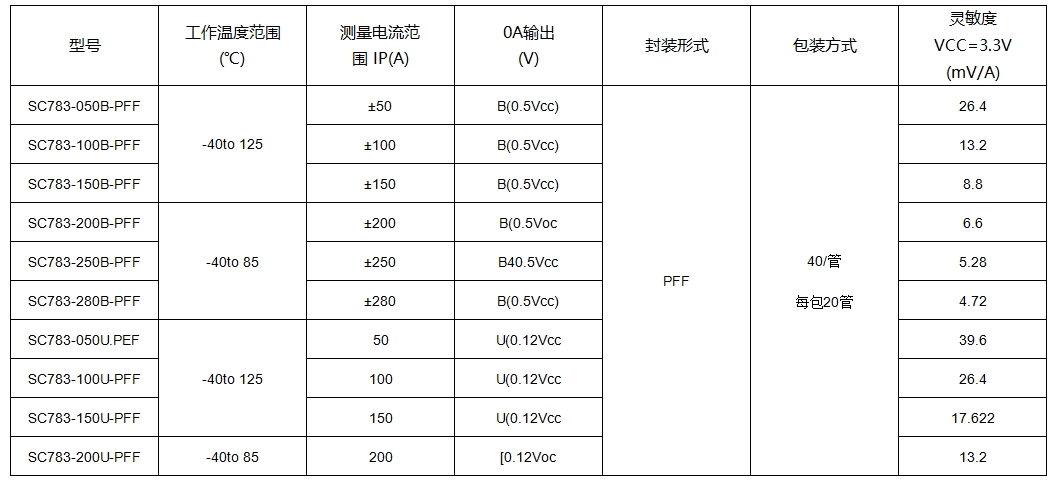 韋克威高可靠電子元器件