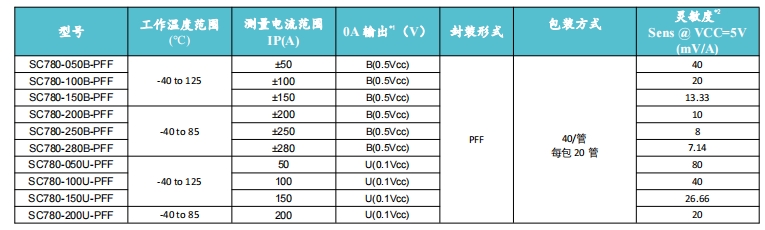 韋克威高可靠電子元器件