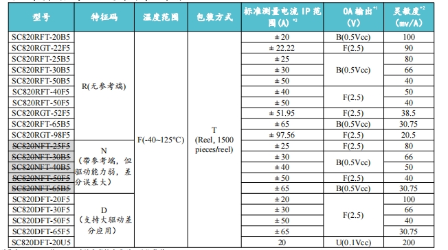 韋克威高可靠電子元器件