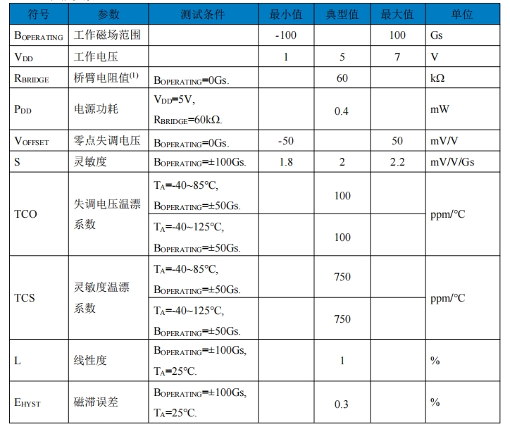 韋克威高可靠電子元器件